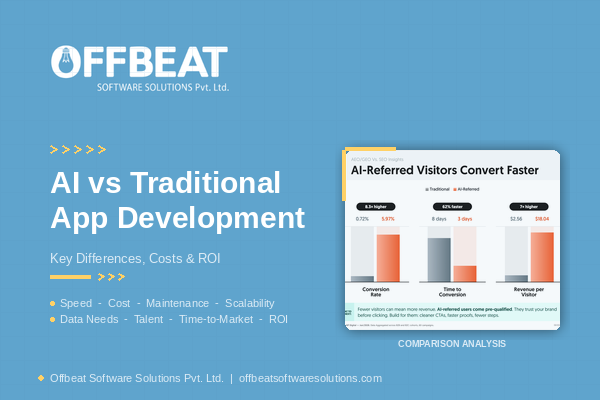 AI App Development vs. Traditional App Development: Key Differences, Costs, & ROI