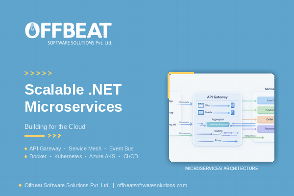 Building Scalable .NET Microservices for Cloud Applications: Architecture Guide