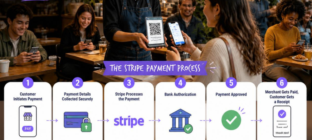 Why Stripe is the Best Payment Gateway for E-Commerce Platforms