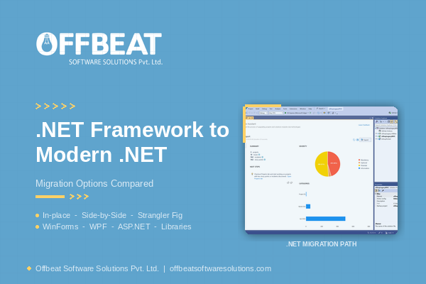 .NET Framework to Modern .NET: Migration Options Compared
