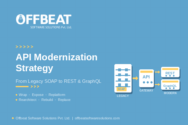API Modernization Strategy