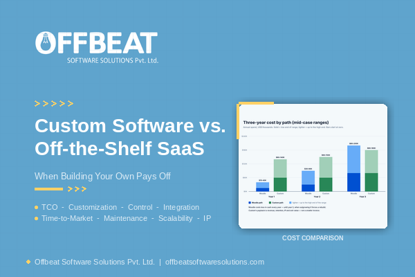 Custom Software vs. Off-the-Shelf SaaS: When Building Your Own Actually Pays Off