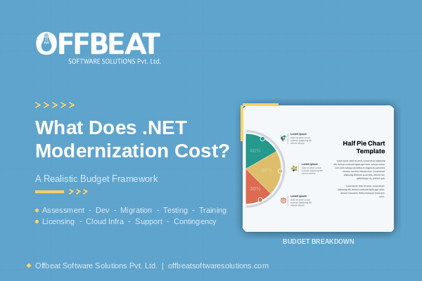 What Does .NET Modernization Actually Cost? A Realistic Budget Framework